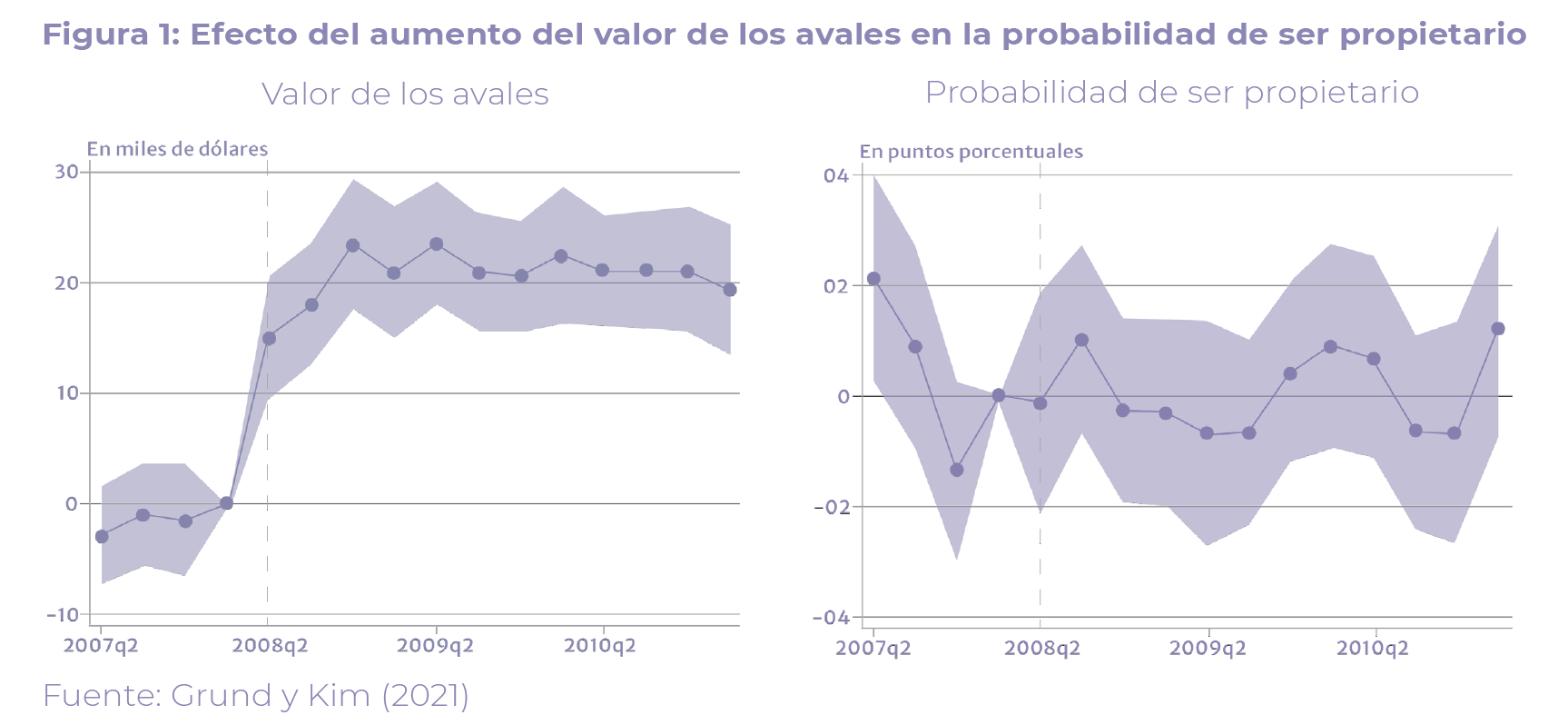 Review: Avales de entrada para vivienda